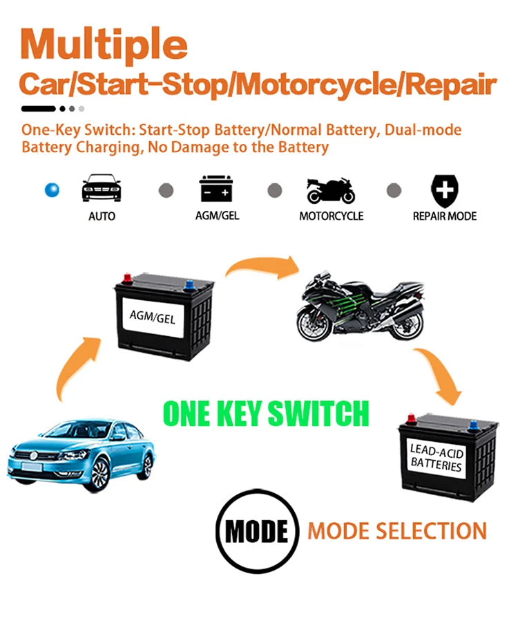 Car Battery Charger 12V 6A Pulse Repair LCD Display /GEL Lead-Acid Charger For Auto Motorcycle